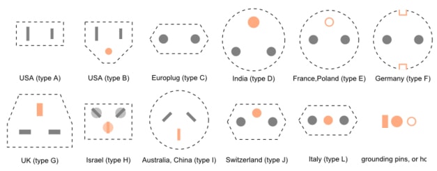 Country plug types from around the world