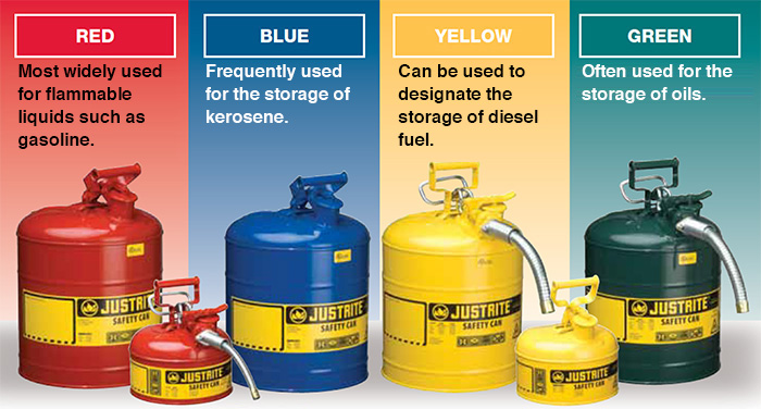 The Best Gas Cans color coded