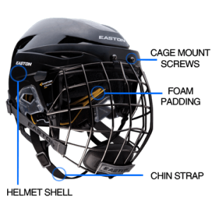 Main parts of a hockey helmet